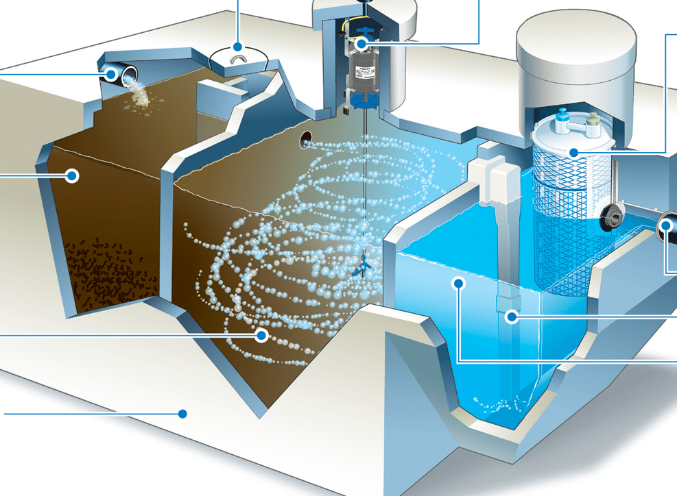 Septic Tanks